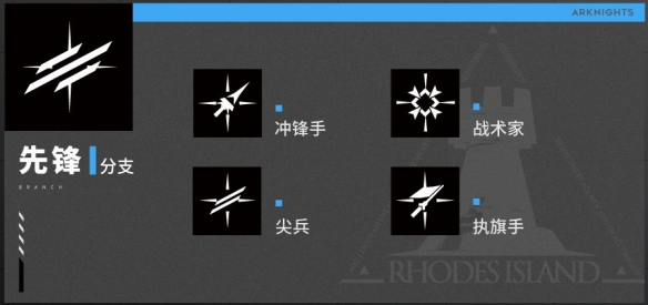 明日方舟职业分支有哪些明日方舟职业分支一览