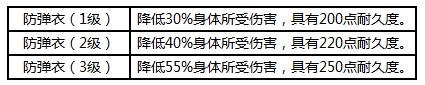 荒野行动装备总览玩法技巧