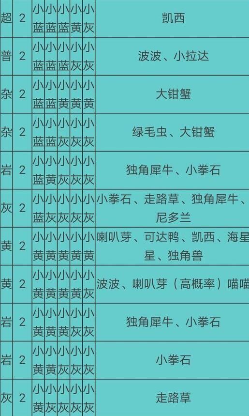 宝可梦大探险食谱必出神兽配方有哪些2021食谱必出神兽配方大全