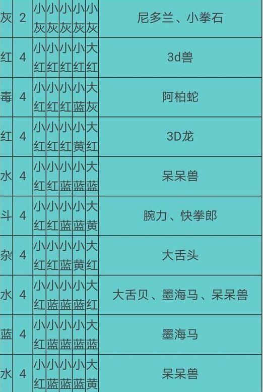 宝可梦大探险食谱必出神兽配方有哪些2021食谱必出神兽配方大全