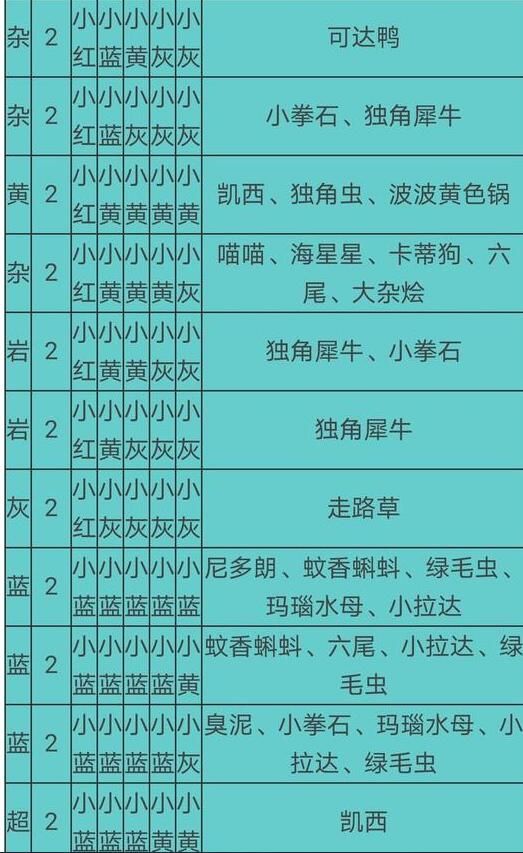 宝可梦大探险食谱必出神兽配方有哪些2021食谱必出神兽配方大全