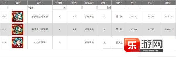 怪物弹珠小红帽诺诺应该进化还是神化