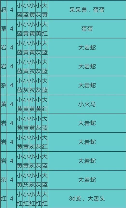 宝可梦大探险食谱必出神兽配方有哪些2021食谱必出神兽配方大全