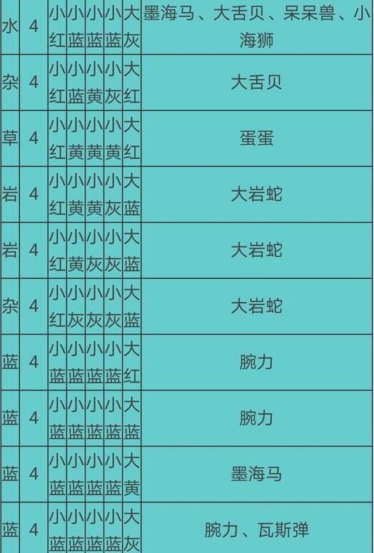 宝可梦大探险食谱必出神兽配方有哪些2021食谱必出神兽配方大全