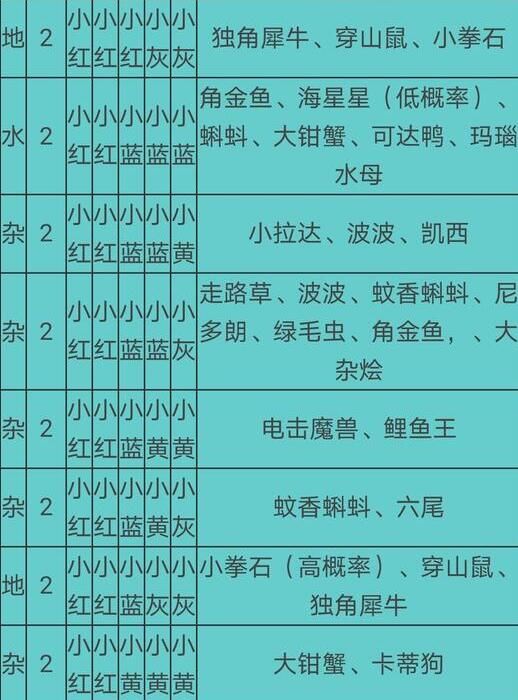 宝可梦大探险食谱必出神兽配方有哪些2021食谱必出神兽配方大全