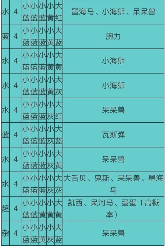 宝可梦大探险食谱必出神兽配方有哪些2021食谱必出神兽配方大全