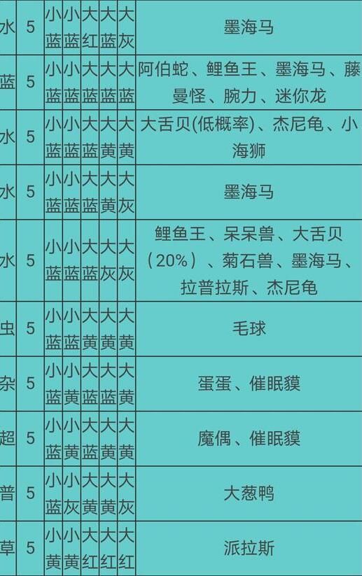 宝可梦大探险食谱必出神兽配方有哪些2021食谱必出神兽配方大全