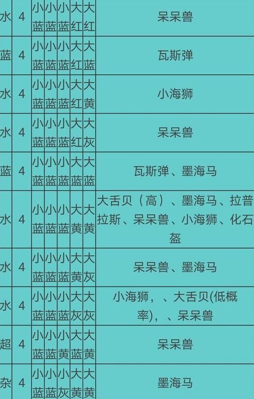 宝可梦大探险食谱必出神兽配方有哪些2021食谱必出神兽配方大全