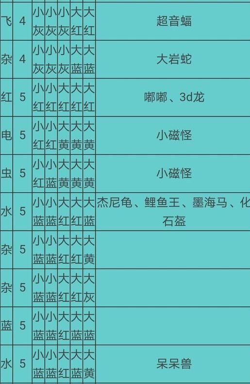 宝可梦大探险食谱必出神兽配方有哪些2021食谱必出神兽配方大全