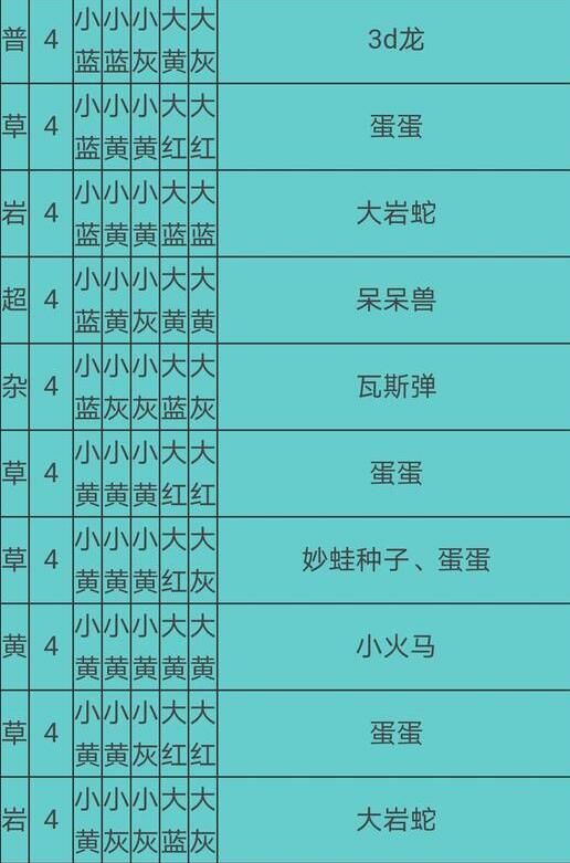 宝可梦大探险食谱必出神兽配方有哪些2021食谱必出神兽配方大全