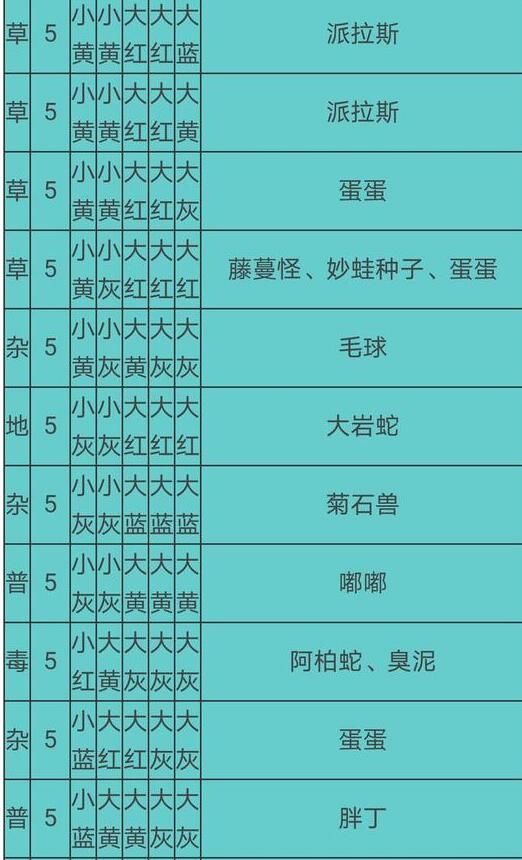 宝可梦大探险食谱必出神兽配方有哪些2021食谱必出神兽配方大全