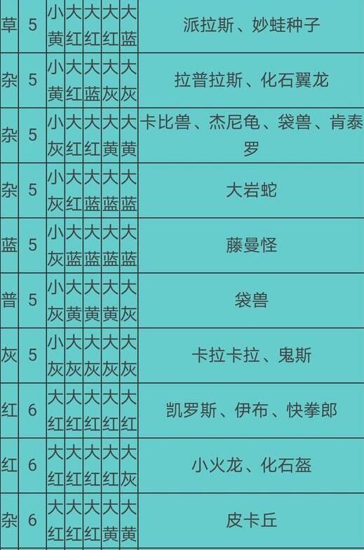 宝可梦大探险食谱必出神兽配方有哪些2021食谱必出神兽配方大全