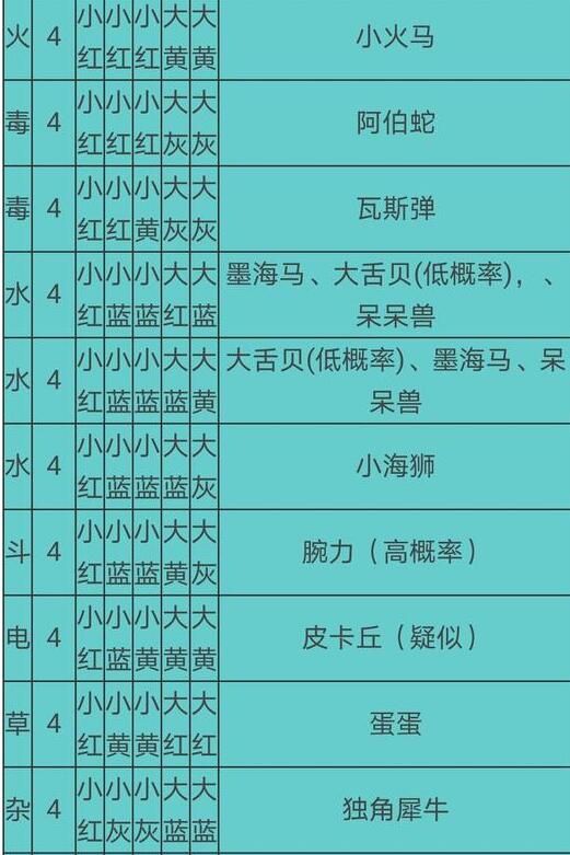 宝可梦大探险食谱必出神兽配方有哪些2021食谱必出神兽配方大全