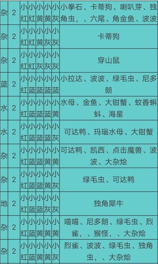 宝可梦大探险食谱必出神兽配方有哪些2021食谱必出神兽配方大全