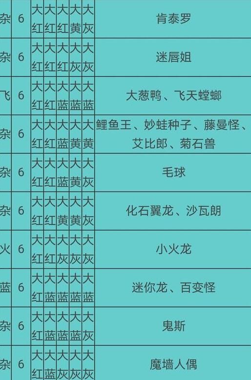 宝可梦大探险食谱必出神兽配方有哪些2021食谱必出神兽配方大全