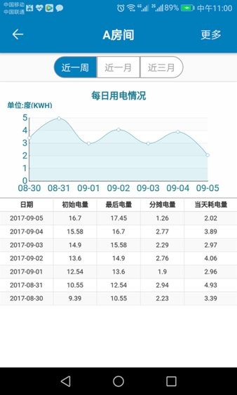 蜂电电表官方版图1