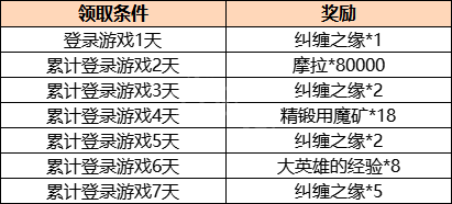 原神2.1版本几点更新2.1版本更新结束时间介绍