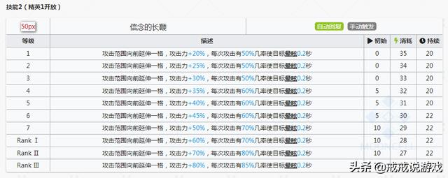 明日方舟帕拉斯有什么技能，帕拉斯技能数据评析