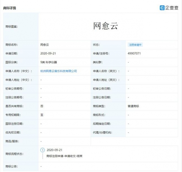 网易云音乐申请“网愈云”商标网友表示很吃惊