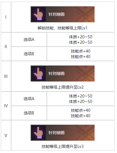 白荆回廊流星坠处烙痕效果一览