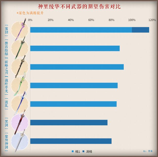 原神裁断武器，祈愿裁雾回光，为谁下池