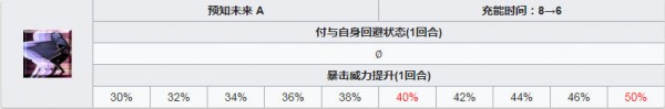 命运冠位指定项羽介绍