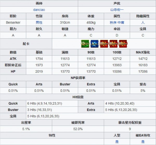 命运冠位指定项羽介绍