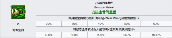 命运冠位指定项羽介绍