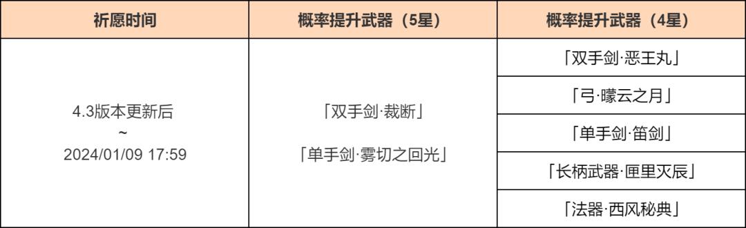 原神裁断武器，祈愿裁雾回光，为谁下池