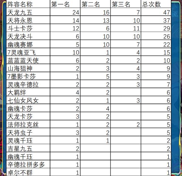 云顶之弈14.7热补丁更新了什么，云顶14.7热补丁，天龙九回归