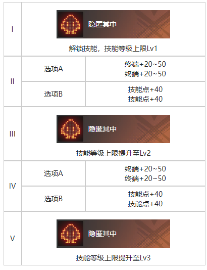 白荆回廊海临人的好奇心烙痕效果一览