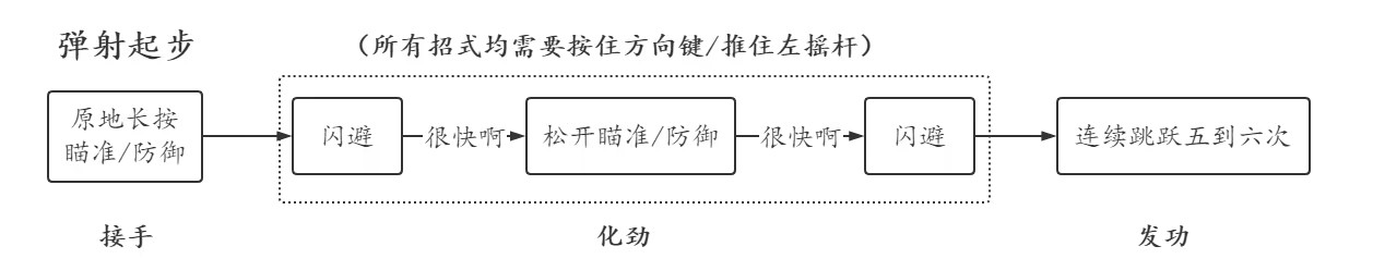 赛博朋克2077超级跳弹射起步招式怎么操作