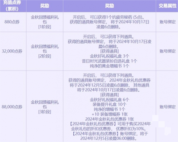 DNF2024金秋点券充值活动什么时候开始DNF金秋点券充值活动介绍