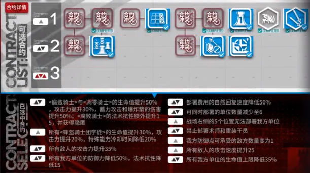 明日方舟危機合約光譜行動八號競技場難度18凱爾希陣容通關打法圖文匯總
