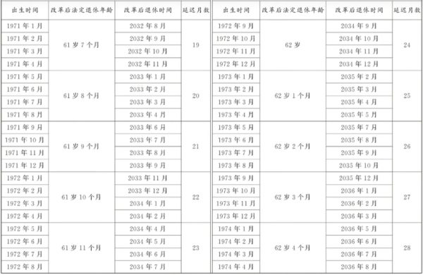 2024法定退休年龄怎么计算