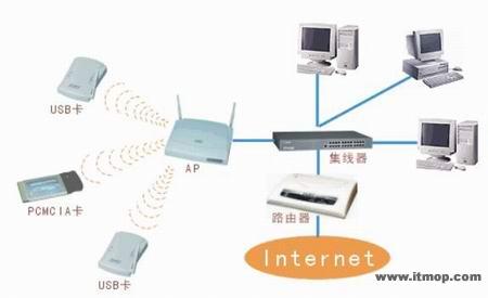 无线局域网的应用与安全