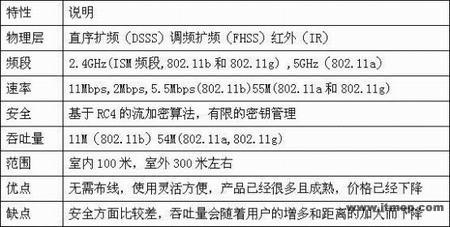 无线局域网的应用与安全