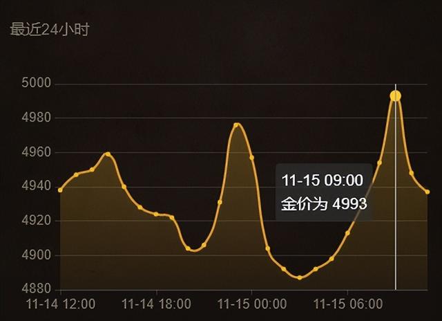 魔兽世界plus第二阶段开放时间介绍，魔兽WLKP2阶段1月9日上线