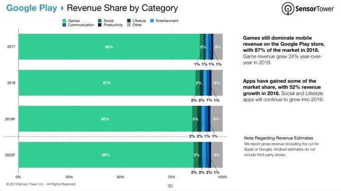 2023年苹果AppStore营收规模或达960亿美元