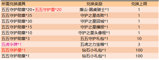 王者荣耀与我为伍彼此守护活动介绍