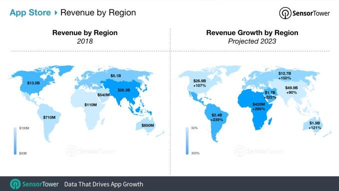 2023年苹果AppStore营收规模或达960亿美元