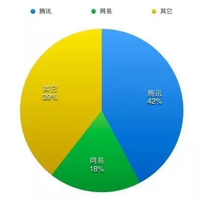 40家上市游企2017半年报汇总：31家实现增长