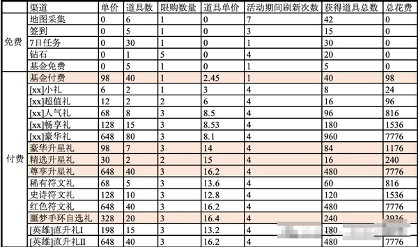 百炼英雄中秋夺宝活动该怎么玩