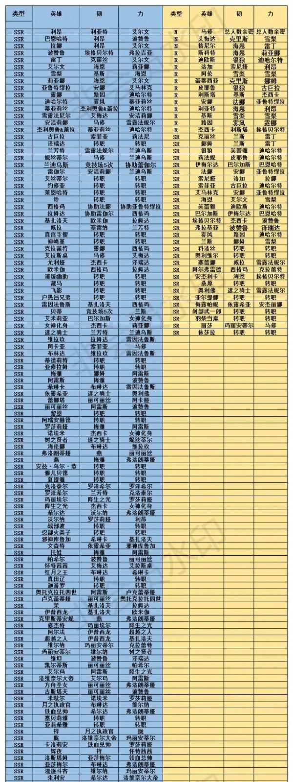 2022最新梦幻模拟战羁绊解锁指南