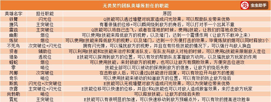 无畏契约职业介绍及团队职责