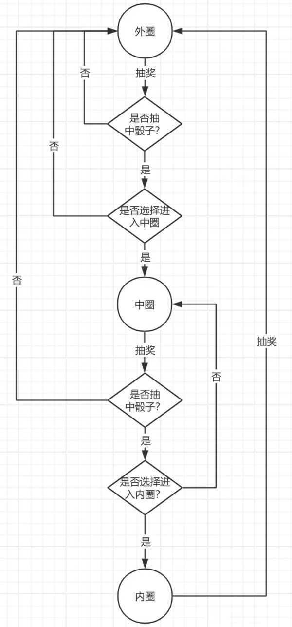 百炼英雄中秋夺宝活动该怎么玩