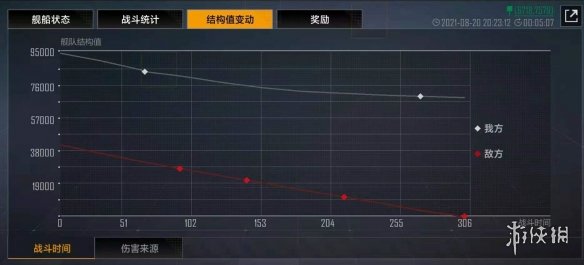 无尽的拉格朗日战报功能介绍战报使用方法