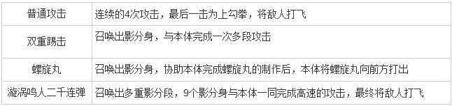 火影忍者手游漩涡鸣人技能属性解析火影忍者手游鸣人怎么样