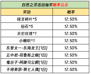 王者荣耀自然之灵回城特效获取方法