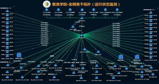 全光网会客厅-从1G启航至10G飞跃彩光赋能黄淮学院智慧教学新生态